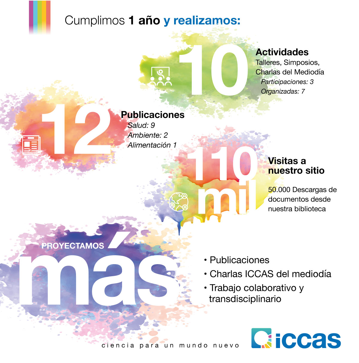 Pieza 9 cumple ICCAS